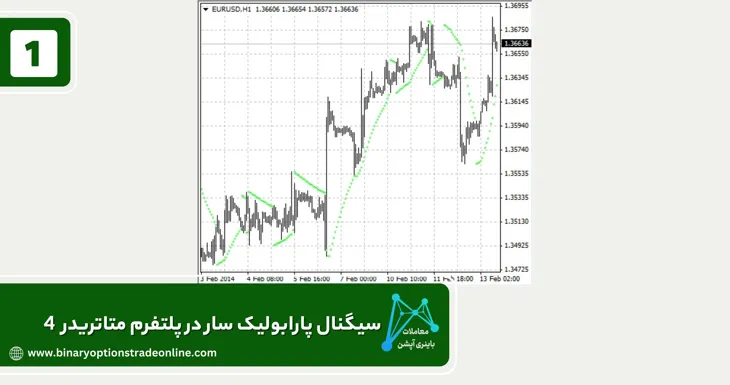 آموزش اندیکاتور پارابولیک سار چگونه اندیکاتور به متاتریدر 4 اضافه کنیم چگونه یک اندیکاتور را به متاتریدر اضافه کنیم حذف اندیکاتور از متاتریدر 4 دانلود اندیکاتور adx برای متاتریدر4 دانلود اندیکاتور aroon برای متاتریدر 4 دانلود اندیکاتور ema برای متاتریدر 4 دانلود اندیکاتور آرون برای متاتریدر 4 دانلود اندیکاتور برای متاتریدر 4 دانلود اندیکاتور پیپ ولیو برای متاتریدر 4