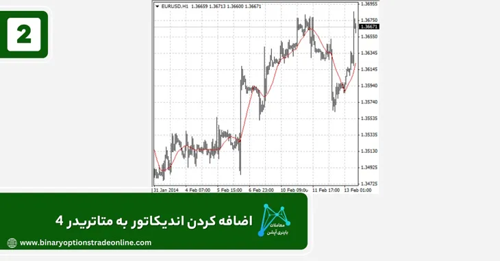 اندیکاتور هارمونیک متاتریدر 4 اندیکاتور های متاتریدر 4 اندیکاتورهای متاتریدر 4 ایجاد حساب دمو در متاتریدر 4