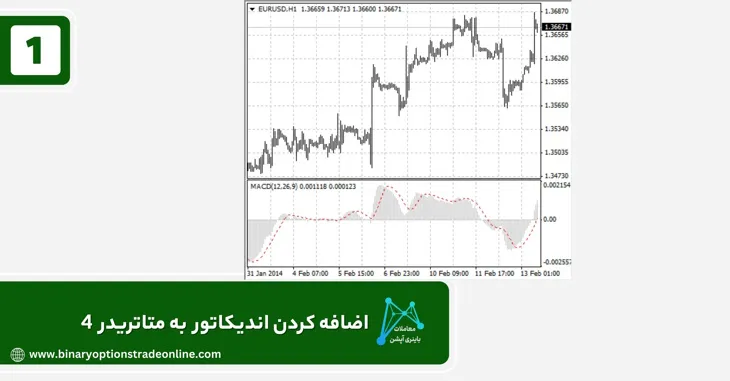 اندیکاتور برای متاتریدر گوشی اندیکاتور بک تست متاتریدر اندیکاتور پین بار متاتریدر 4 اندیکاتور پیوت پوینت در متاتریدر 4