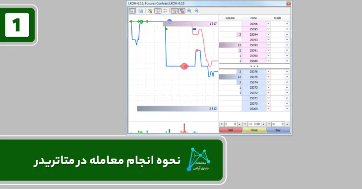 بستن معامله در متاتریدر موبایل بستن نصف پوزیشن در متاتریدر بستن همزمان معاملات در متاتریدر بستن همه معاملات در متاتریدر