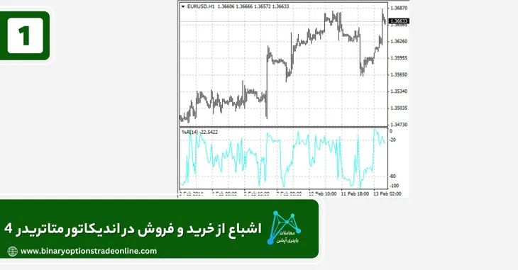 اندیکاتور ویلیامز درصد در متاتریدر 4 اندیکاتور کندل تایم برای متاتریدر 4 اندیکاتور کندل تایم متاتریدر 4 اندیکاتور متاتریدر 4 اندیکاتور هارمونیک متاتریدر 4