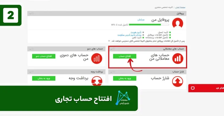 معرفی فیبوگروپ مشکلات فیبوگروپ مشخصات فیبوگروپ مشخصات بروکر فیبوگروپ