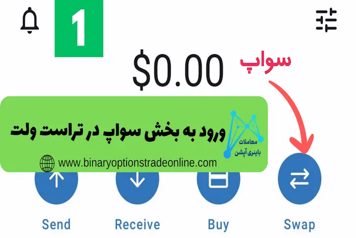 سواپ در تراست ولت نحوه سواپ تتر تفاوت سواپ تتر با اکسچنج مزایای سواپ تتر