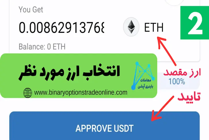 آموزش نحوه سواپ تتر سواپ تتر trc20 مفهوم سواپ تتر مزایای سواپ تتر