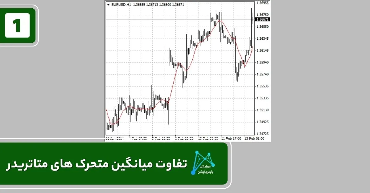 نحوه اضافه کردن اندیکاتور به متاتریدر نحوه افتتاح حساب واقعی در متاتریدر 5 نحوه افزودن اندیکاتور به متاتریدر نحوه انتقال دیتا از متاتریدر 5 به داینامیک تریدر