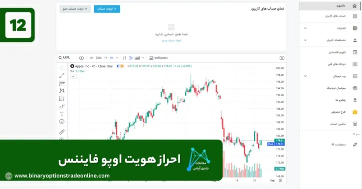 احراز هویت اوپو فایننس بروکر اوپوفایننس اوپوفارکس کارگزاری اوپو فایننس