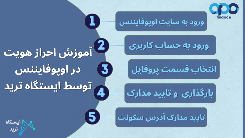 احراز هویت اوپو فایننس احراز هویت اوپو فارکس احراز هویت در بروکر اوپوفایننس