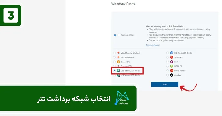 برداشت تتر از روبوفارکس اکانت ecn روبوفارکس اکانت دمو روبو فارکس اکانت روبو فارکس
