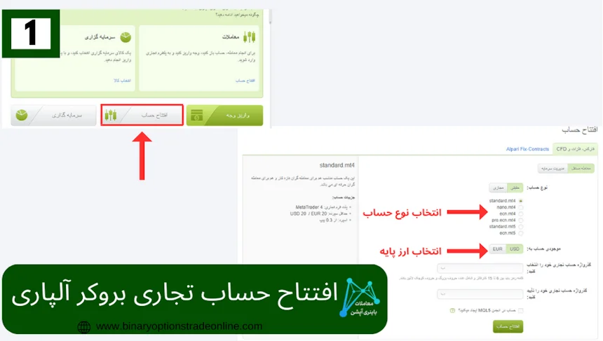 آموزش اهرم در بروکر آلپاریآموزش افتتاح حساب دمو در آلپاری آموزش افتتاح حساب واقعی در آلپاری آموزش بروکر آلپاری