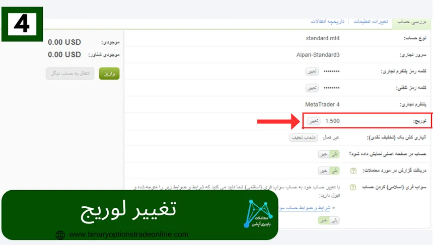 مفهوم لوریج در آلپاریانواع حساب آلپاری انواع حساب بروکر آلپاری حساب آلپاری