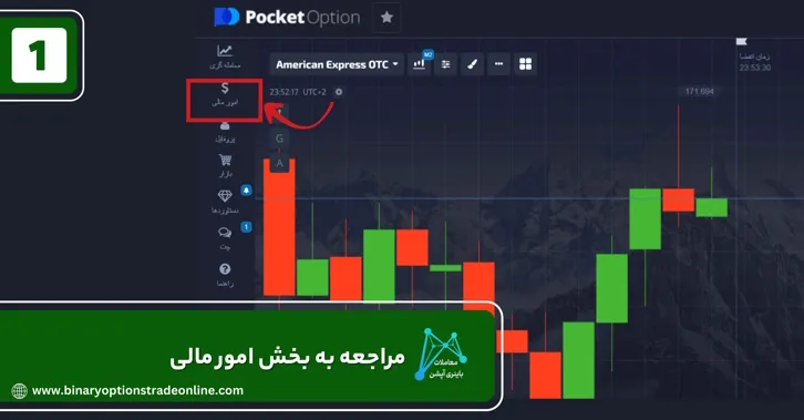 استراتژی رایگان پاکت آپشن افتتاح حساب پاکت اپشن ورود به حساب پاکت اپشن طریقه برداشت از پاکت آپشن