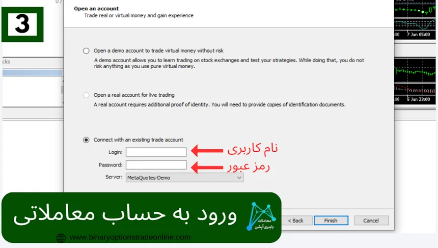 لوریج بروکر چیست؟تفاوت لوریج ها در فارکس اهرم در معاملات فیوچرز مارجین و کال مارجین 