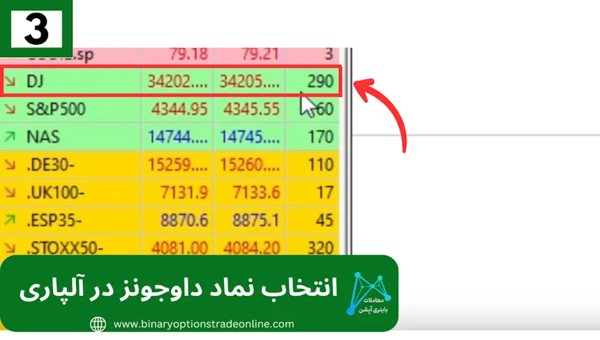 نماد داوجونز در آلپاریداوجونز در آلپاری متاتریدر 4 آلپاری متاتریدر 5 الپاری