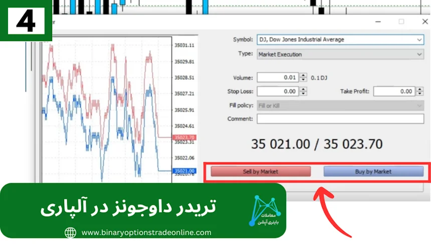 نماد داوجونز در بروکر آلپارینماد شاخص داوجونز در آلپاری معامله در آلپاری معرفی بروکر آلپاری