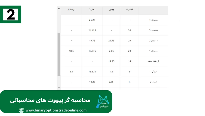 ماشین حساب ویندزورماشین حساب بروکر ویندزور مقایسه بروکر ویندزور همه چیز درباره بروکر ویندزور