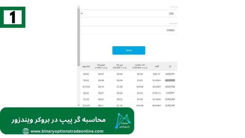 ماشین حساب ویندزورماشین حساب بروکر ویندزور کارگزاری ویندزور بروکرز مزایا و معایب بروکر ویندزور