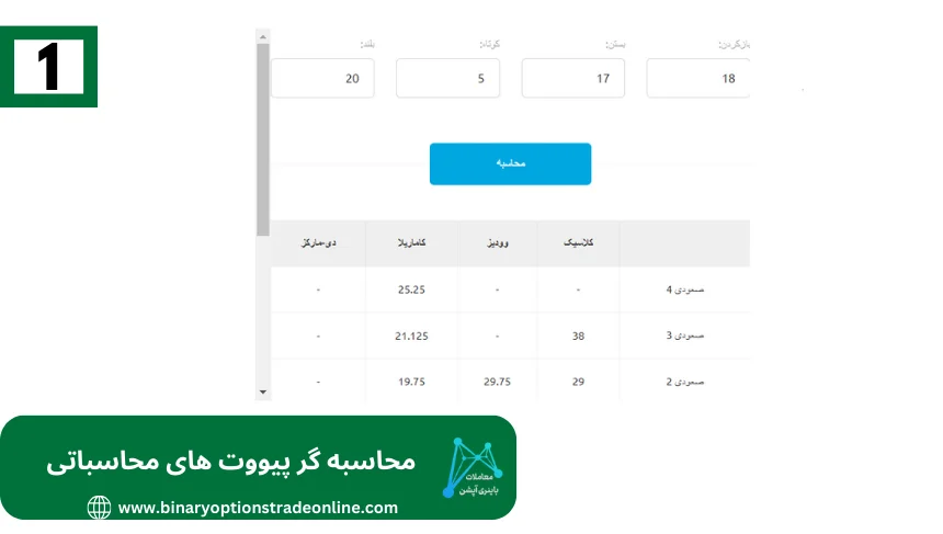 ماشین حساب ویندزورماشین حساب بروکر ویندزور مزایای بروکر ویندزور معرفی بروکر ویندزور