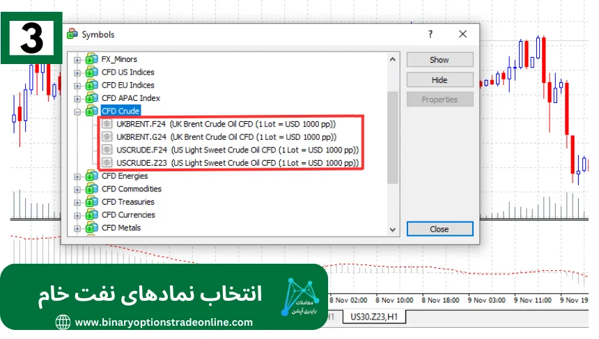 نماد نفت در ویندزورنماد نفت در بروکر ویندزور نفت ویندزور بروکر ویندزور بررسی