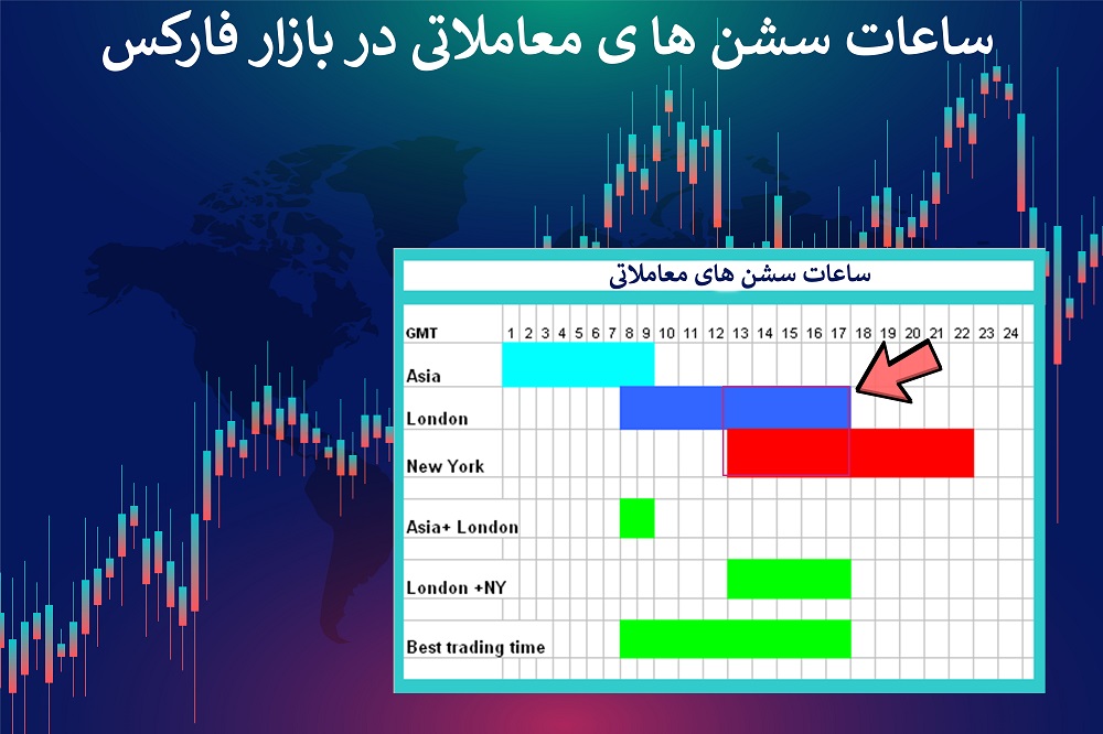 سشن نیویورک