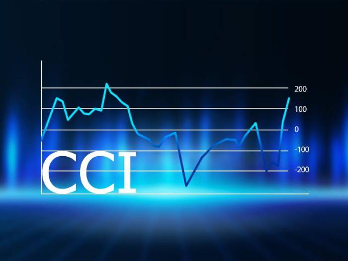 تنظیمات CCI در تریدینگ ویو
