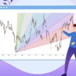 🕒 آموزش تحلیل زمانی با اندیکاتور گن (GANN fans) 📈