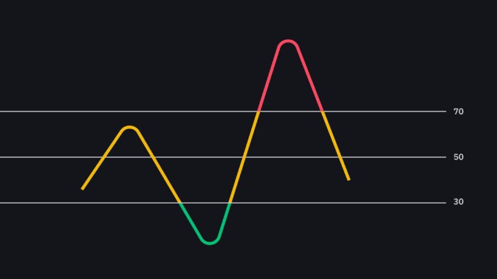 💎 معرفی اندیکاتور ترند لاین (Trend Line) در فارکس 💎