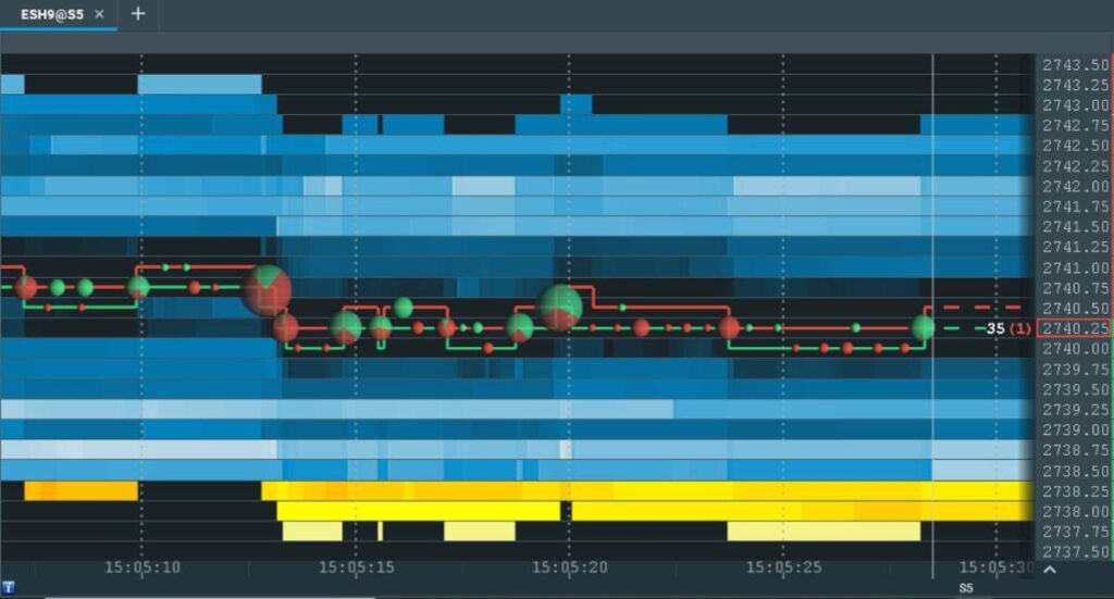 🔥 همه چیز درباره هیت مپ (Heat Map) در تریدینگ ویو 🔥